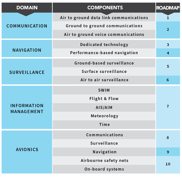 What to Know About ICAO Airspace Plans AvBuyer